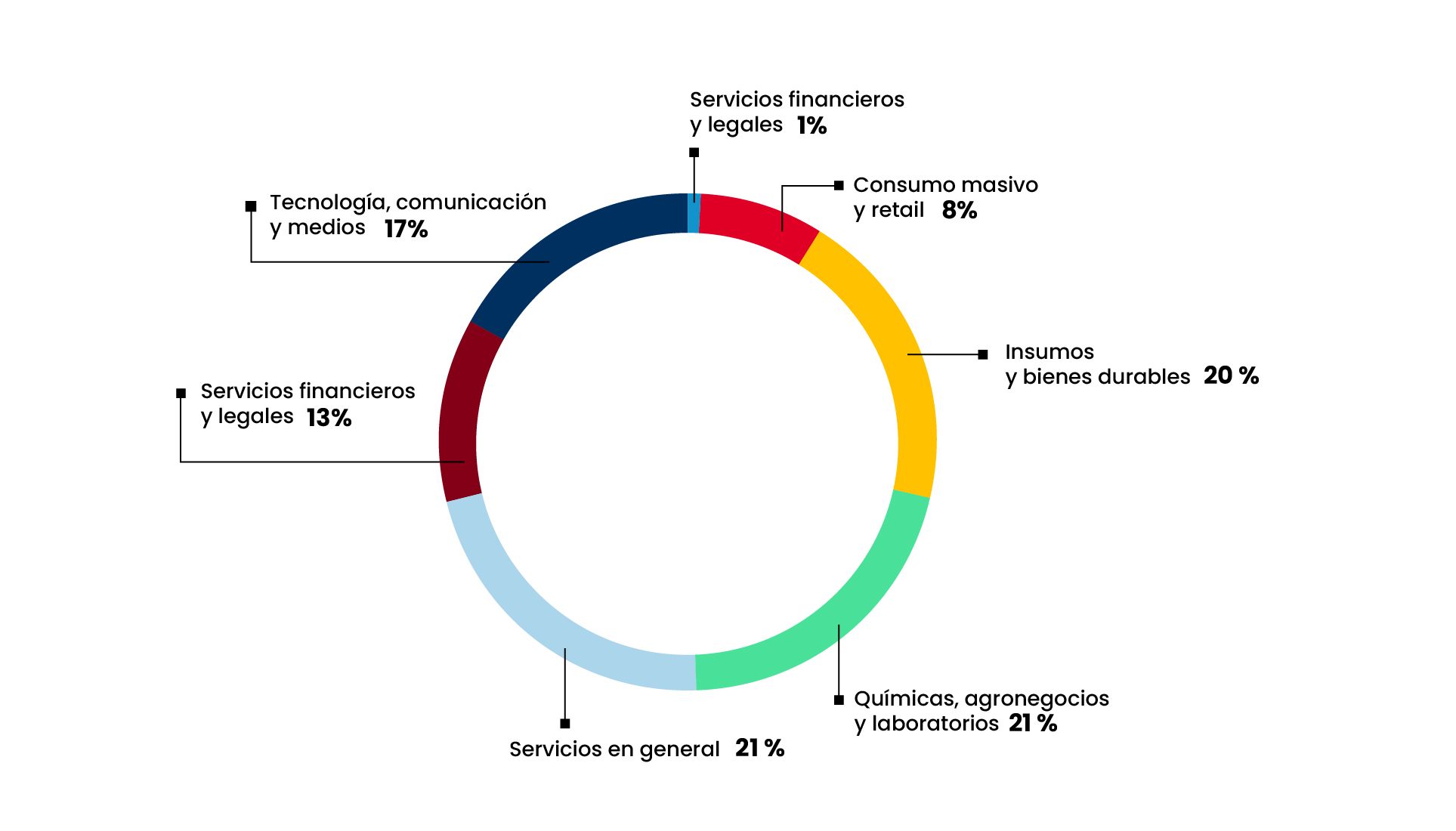 Graficos web 25-02